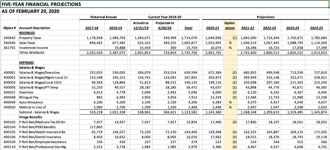 screenshot of our multi-year financial projections excel template