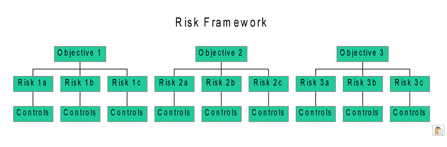 illustration of our Risk Framework diagram