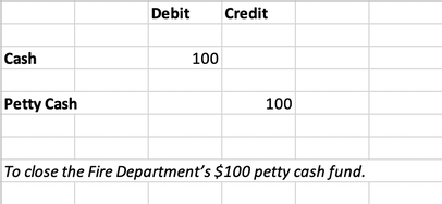 screenshot of excel entry for 100 cash as debit and 100 petty cash as credit