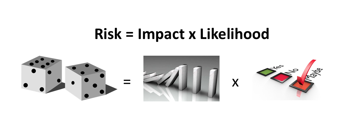 illustration that says Risk = Impact x Likelihood, demonstrated by dice, falling domino tiles and checked 'maybe' box